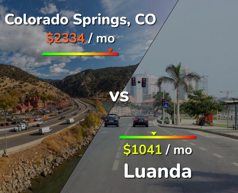 Cost of living in Colorado Springs vs Luanda infographic