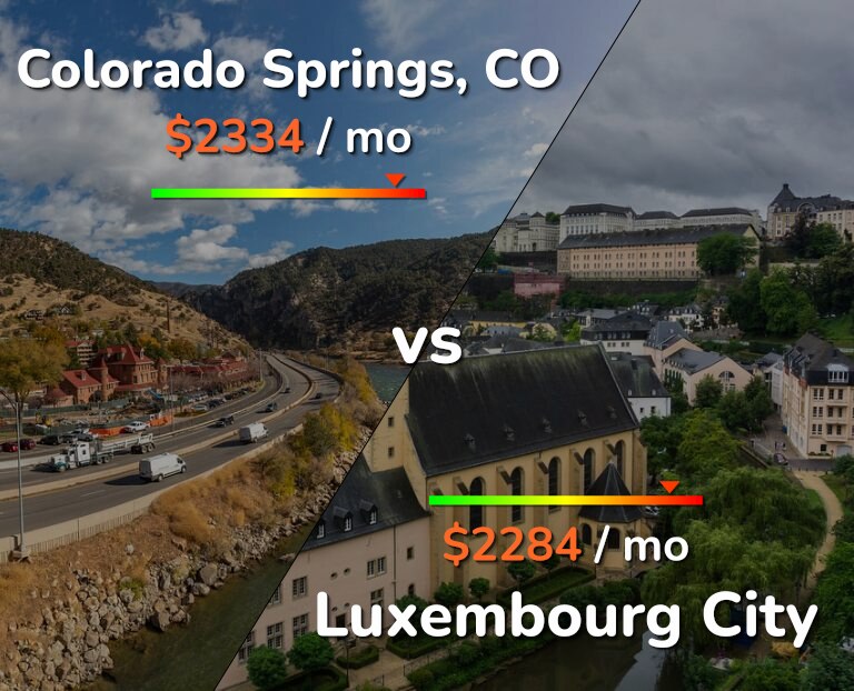 Cost of living in Colorado Springs vs Luxembourg City infographic
