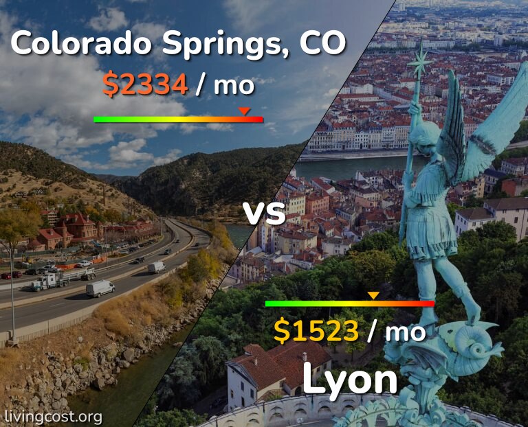 Cost of living in Colorado Springs vs Lyon infographic