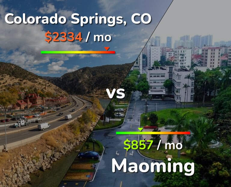 Cost of living in Colorado Springs vs Maoming infographic