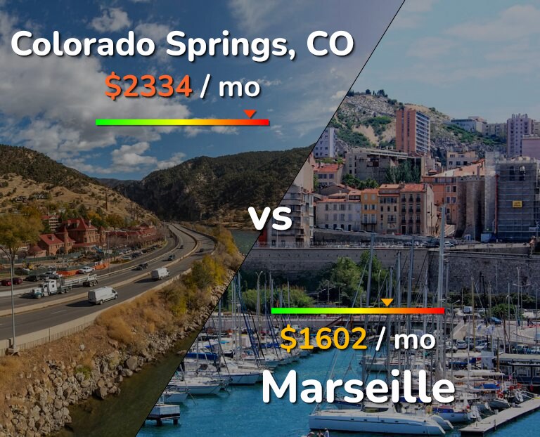 Cost of living in Colorado Springs vs Marseille infographic
