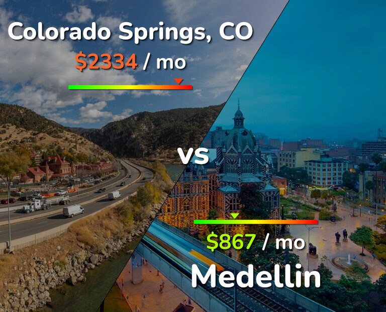 Cost of living in Colorado Springs vs Medellin infographic