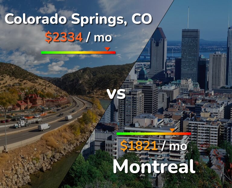 Cost of living in Colorado Springs vs Montreal infographic