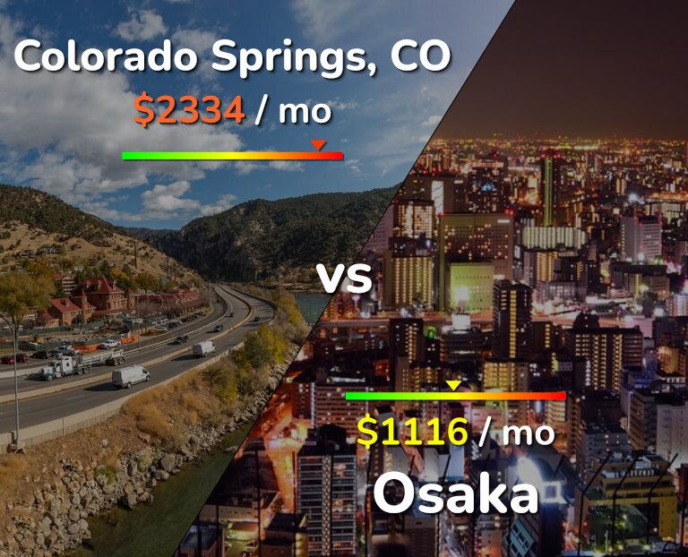 Cost of living in Colorado Springs vs Osaka infographic