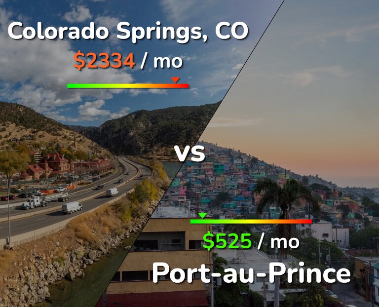 Cost of living in Colorado Springs vs Port-au-Prince infographic