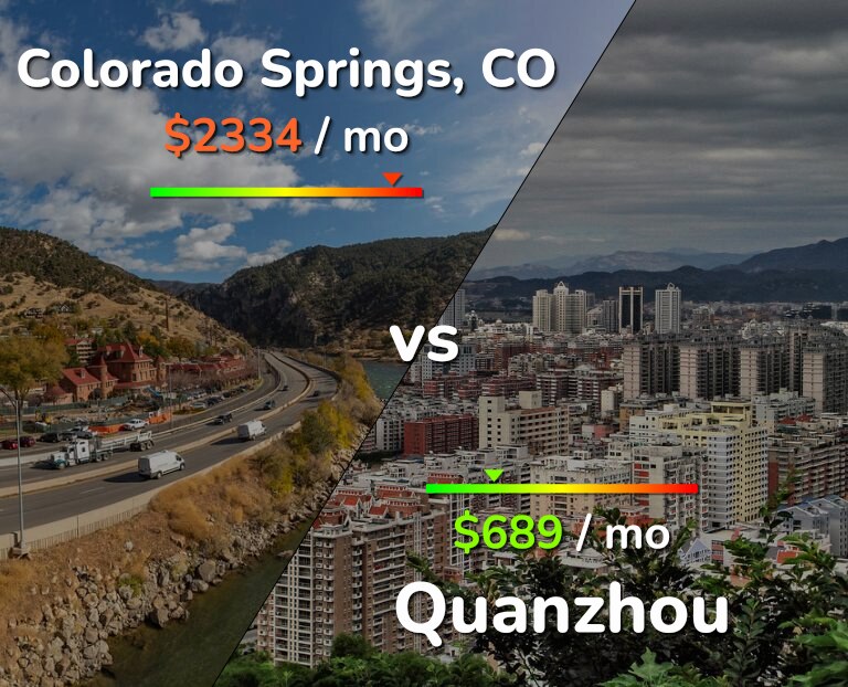 Cost of living in Colorado Springs vs Quanzhou infographic
