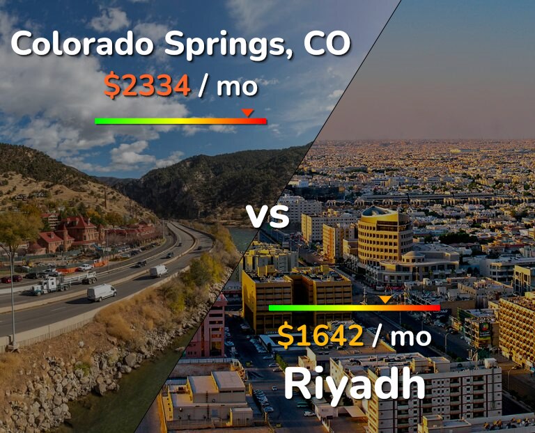 Cost of living in Colorado Springs vs Riyadh infographic