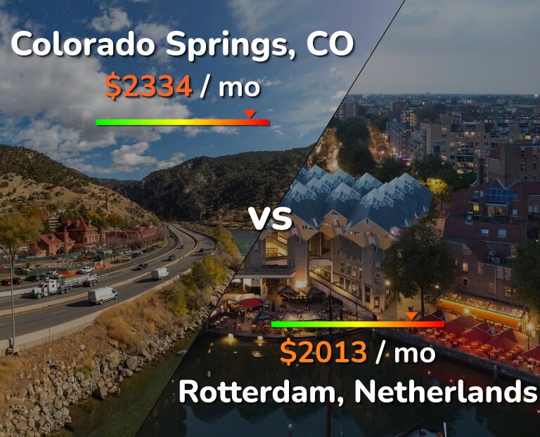 Cost of living in Colorado Springs vs Rotterdam infographic
