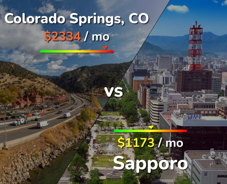 Cost of living in Colorado Springs vs Sapporo infographic