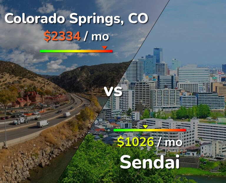 Cost of living in Colorado Springs vs Sendai infographic