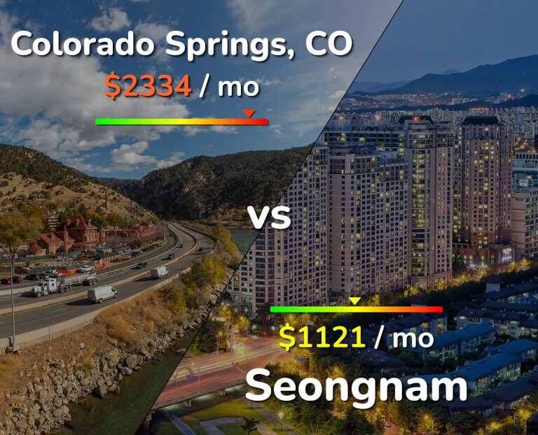 Cost of living in Colorado Springs vs Seongnam infographic