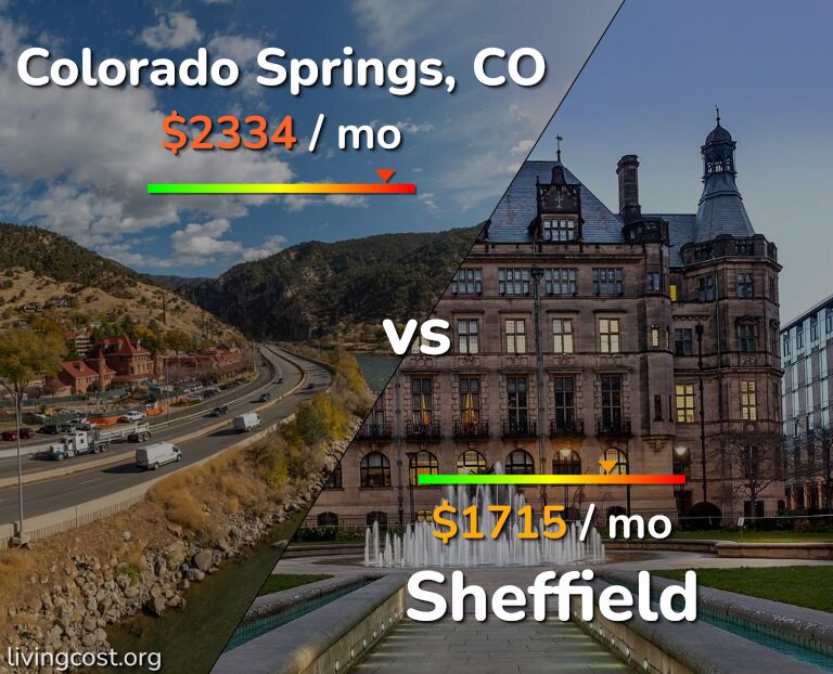 Cost of living in Colorado Springs vs Sheffield infographic