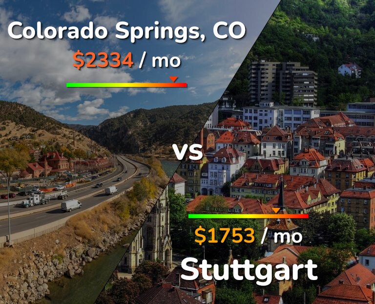 Cost of living in Colorado Springs vs Stuttgart infographic
