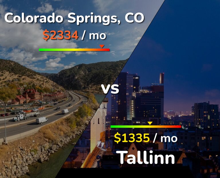 Cost of living in Colorado Springs vs Tallinn infographic