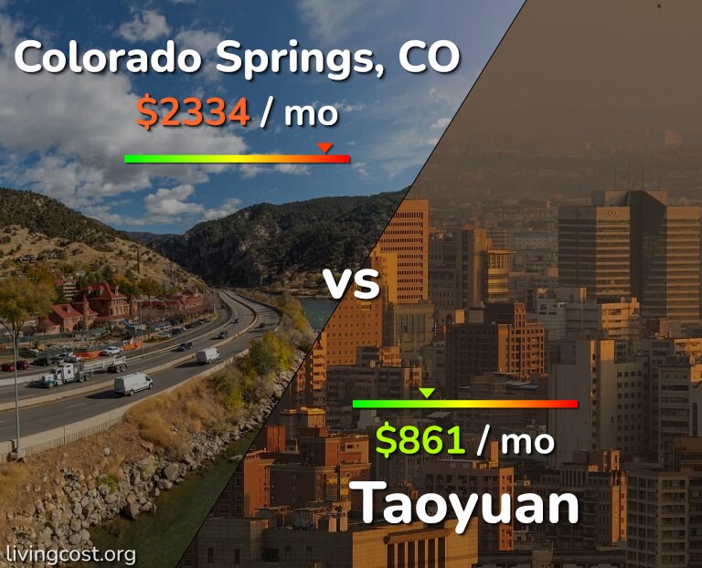 Cost of living in Colorado Springs vs Taoyuan infographic