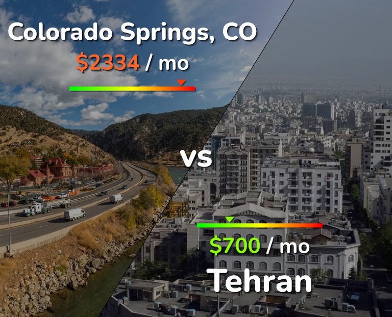 Cost of living in Colorado Springs vs Tehran infographic