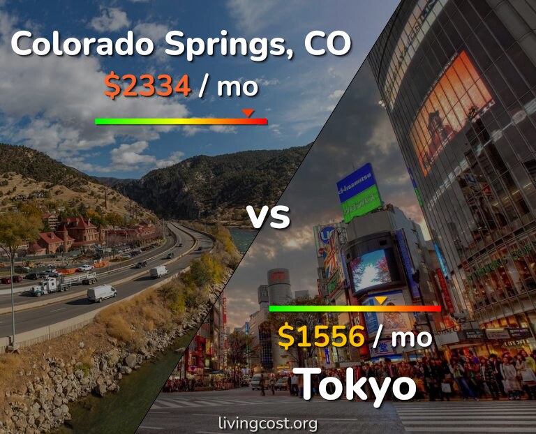Cost of living in Colorado Springs vs Tokyo infographic