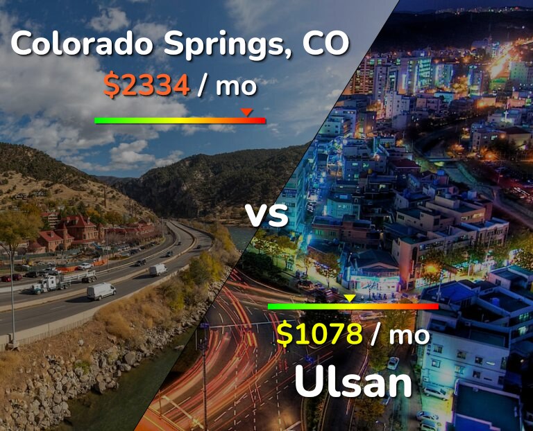 Cost of living in Colorado Springs vs Ulsan infographic