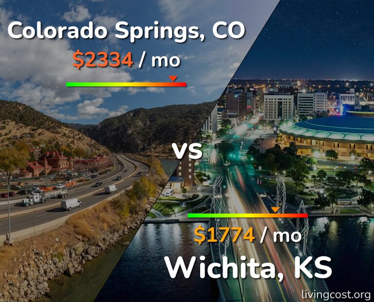 Cost of living in Colorado Springs vs Wichita infographic