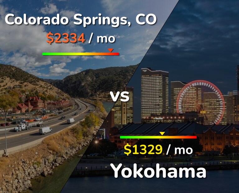Cost of living in Colorado Springs vs Yokohama infographic