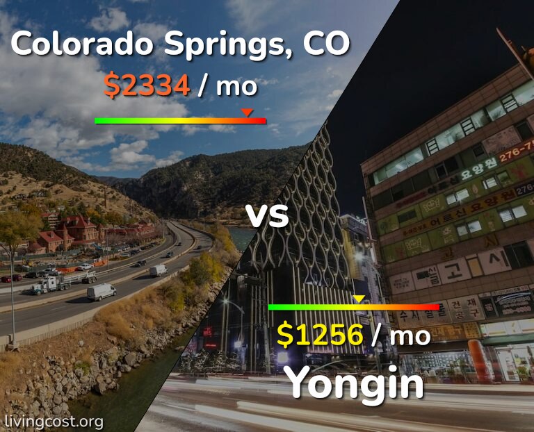 Cost of living in Colorado Springs vs Yongin infographic