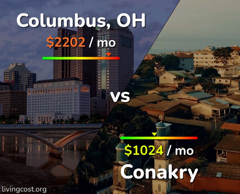Cost of living in Columbus vs Conakry infographic