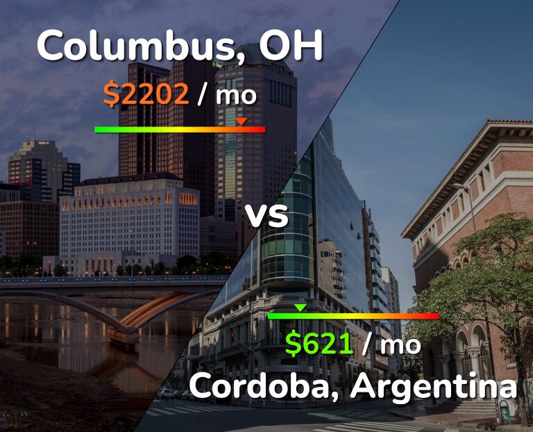 Cost of living in Columbus vs Cordoba infographic