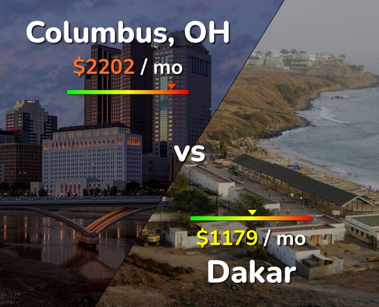 Cost of living in Columbus vs Dakar infographic