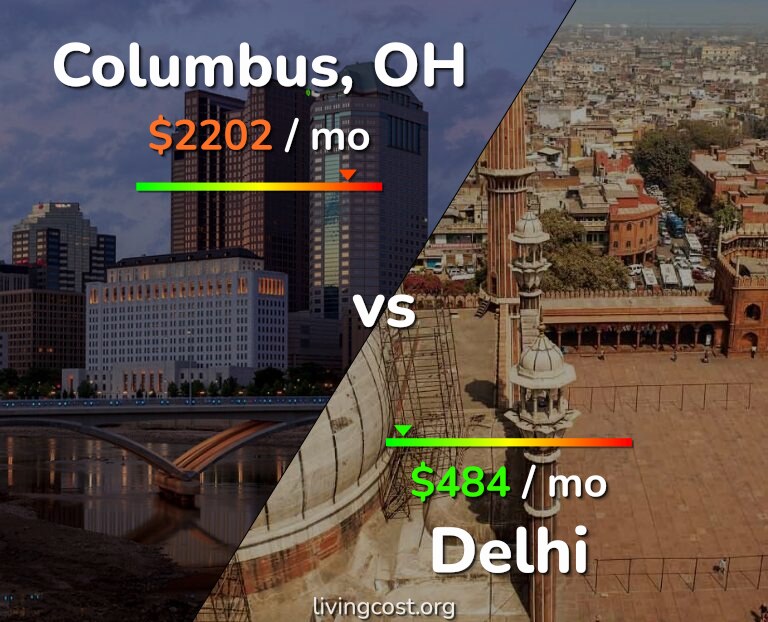 Cost of living in Columbus vs Delhi infographic