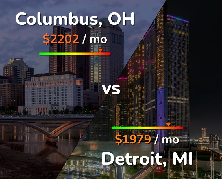 Cost of living in Columbus vs Detroit infographic