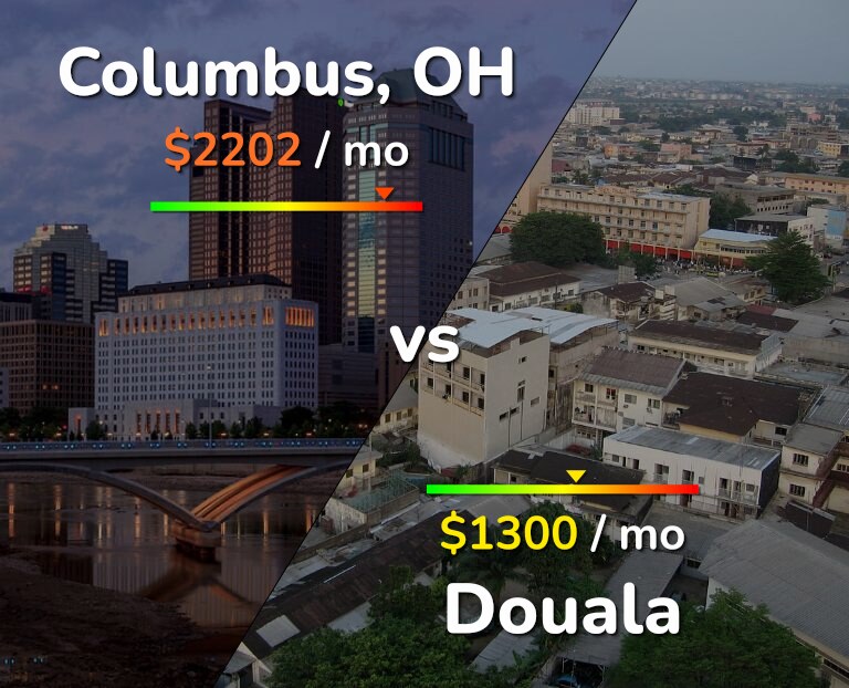 Cost of living in Columbus vs Douala infographic