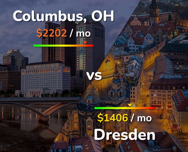 Cost of living in Columbus vs Dresden infographic