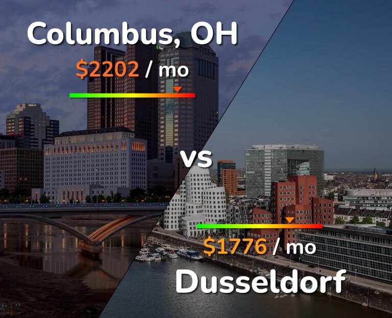 Cost of living in Columbus vs Dusseldorf infographic