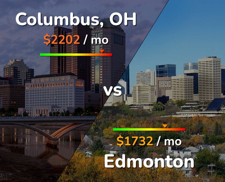 Cost of living in Columbus vs Edmonton infographic