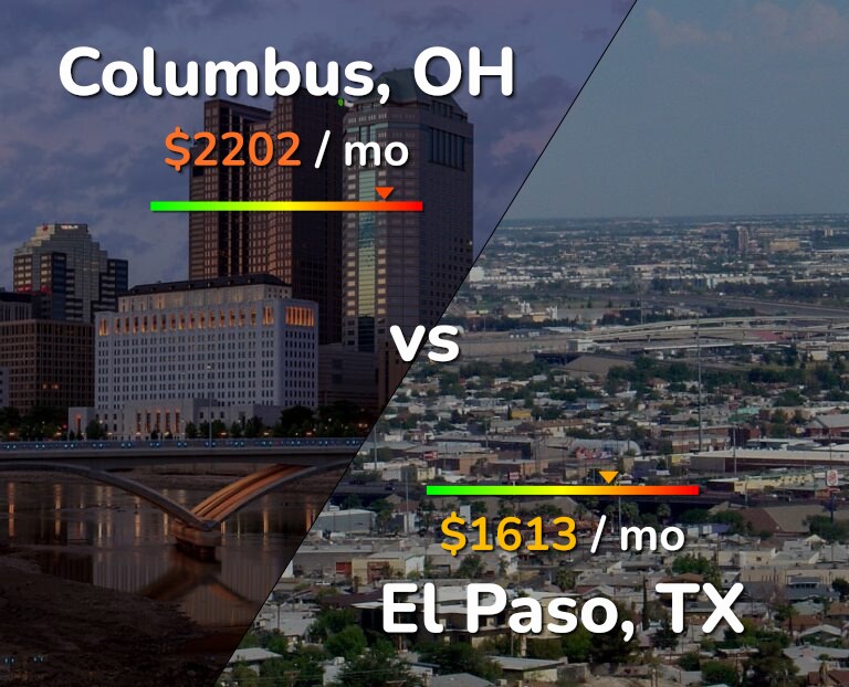 Cost of living in Columbus vs El Paso infographic