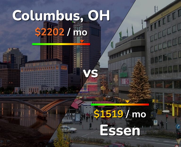 Cost of living in Columbus vs Essen infographic