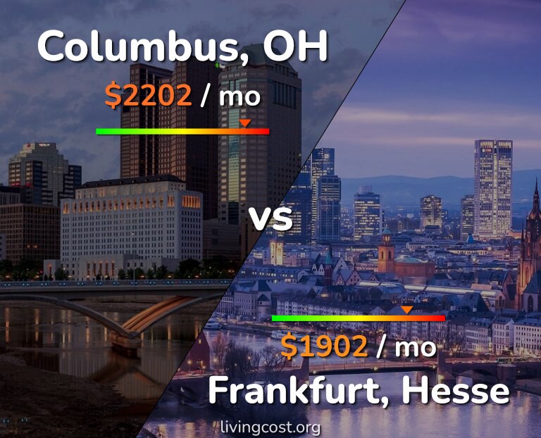 Cost of living in Columbus vs Frankfurt infographic