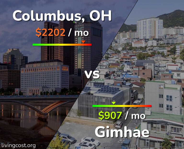 Cost of living in Columbus vs Gimhae infographic