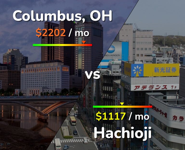 Cost of living in Columbus vs Hachioji infographic