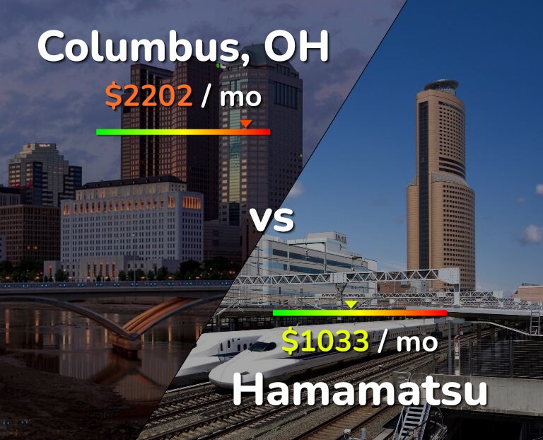 Cost of living in Columbus vs Hamamatsu infographic