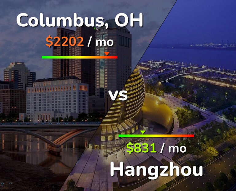 Cost of living in Columbus vs Hangzhou infographic