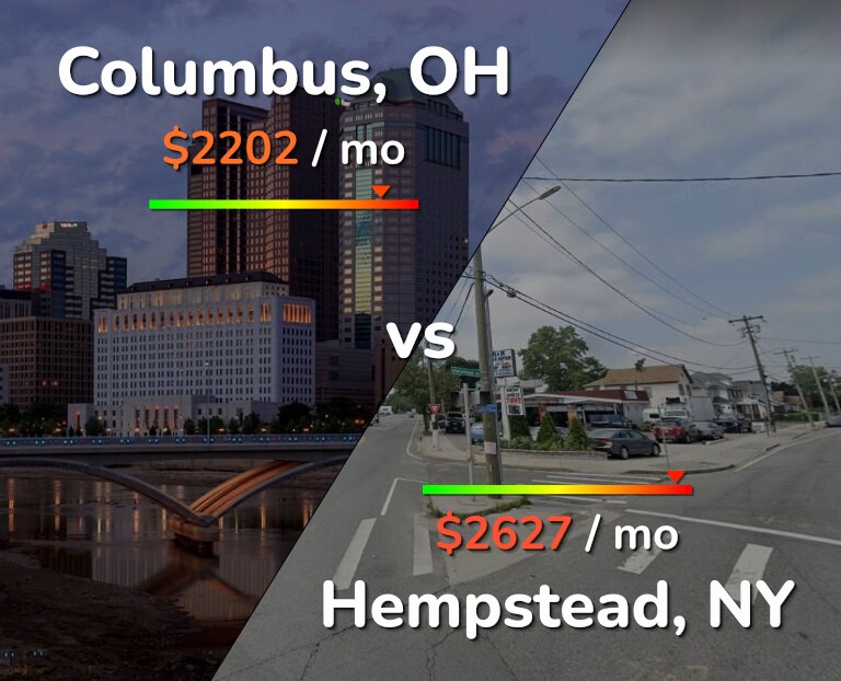 Cost of living in Columbus vs Hempstead infographic