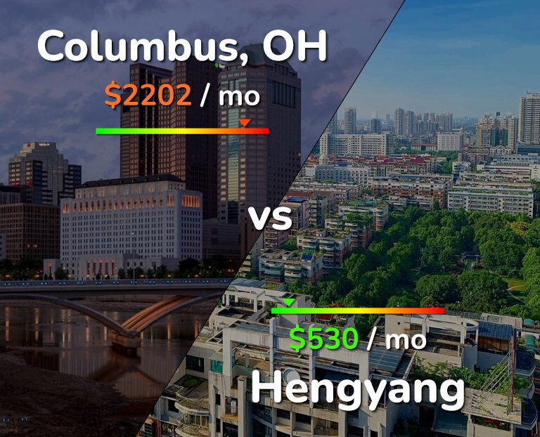 Cost of living in Columbus vs Hengyang infographic