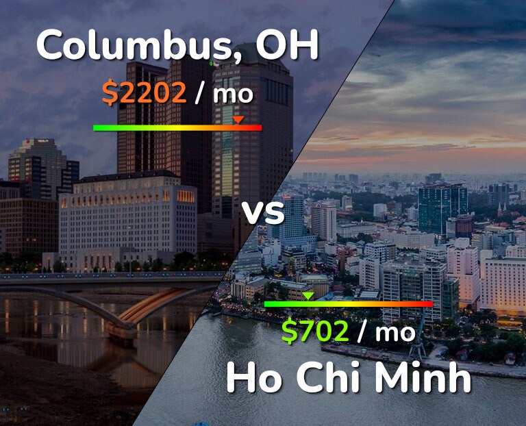 Cost of living in Columbus vs Ho Chi Minh infographic