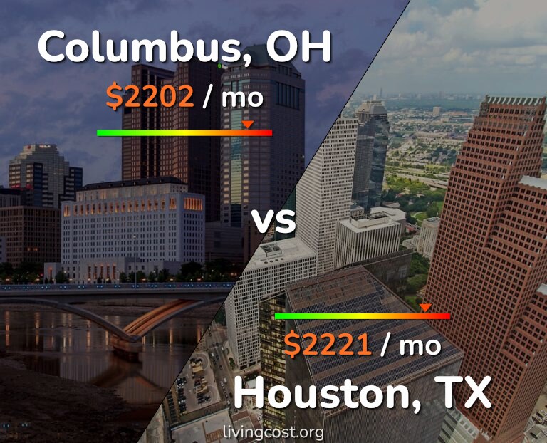 Cost of living in Columbus vs Houston infographic