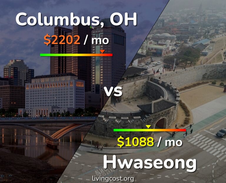 Cost of living in Columbus vs Hwaseong infographic