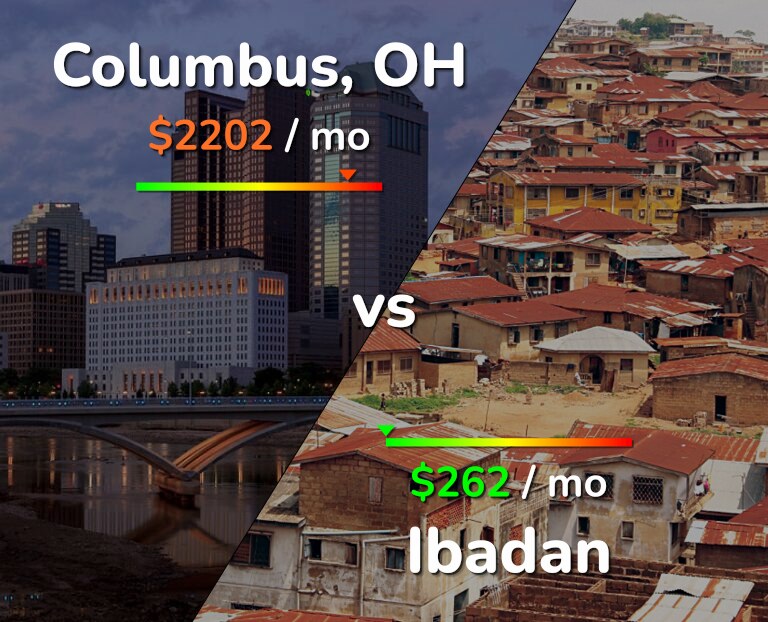 Cost of living in Columbus vs Ibadan infographic