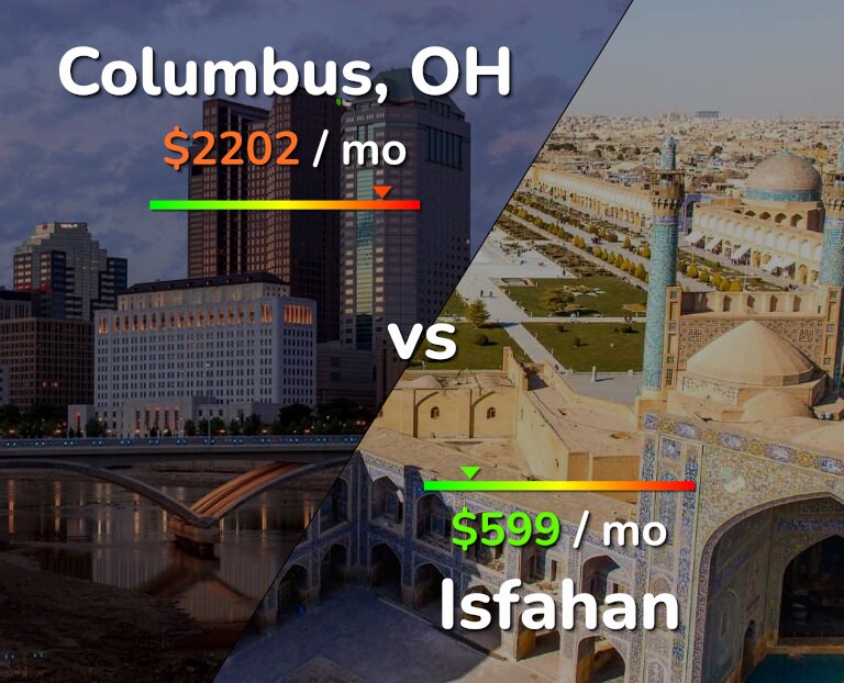 Cost of living in Columbus vs Isfahan infographic