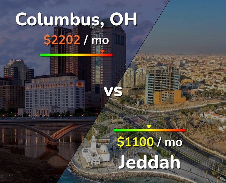 Cost of living in Columbus vs Jeddah infographic