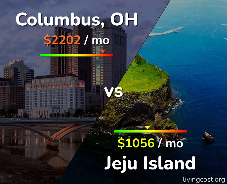 Cost of living in Columbus vs Jeju Island infographic